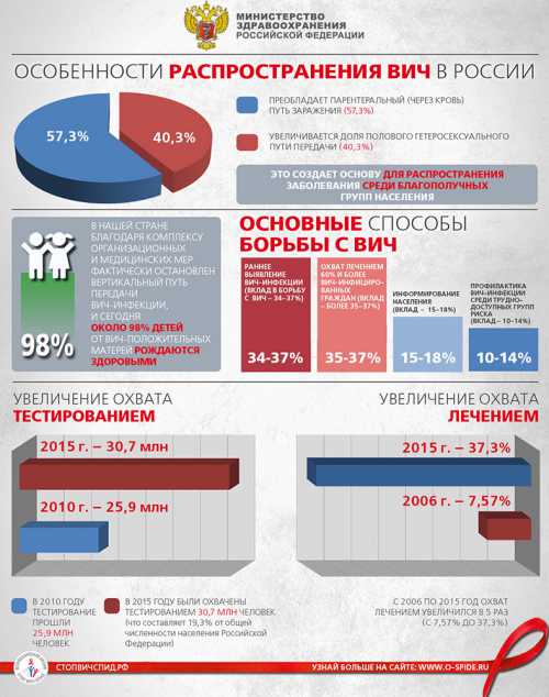 Постоянные стрессы, перенапряжения, долгое депрессивное состояние