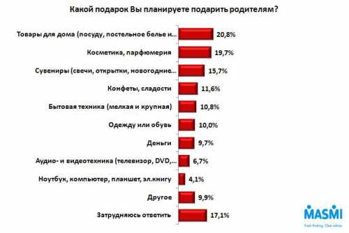 Вы не помните, зачем вы купили эти вещи и когда последний раз ими пользовались