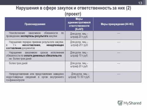 Меры административной ответственности