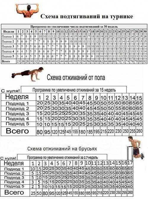 Музыка для тренировок на турнике