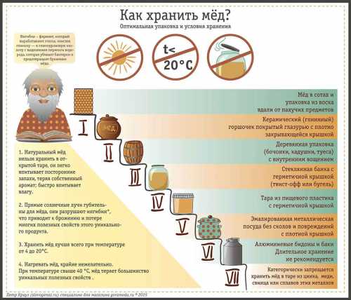 Ели в порошок попадет влага, он станет твердым, непригодным для использования