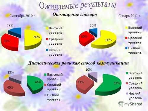 Самосознаниев дошкольном возрасте находится в самомначале своего становления, только кконцу дошкольного возраста оно становится настолько дифференцированным, чтопозволяет ребенку произвольно управлять своим поведением и подчинять его школьным требованиям