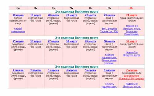 Великий пост: как питаться, как вести себя в