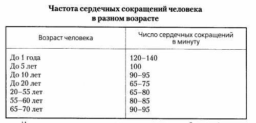 Давление прийдет в норму