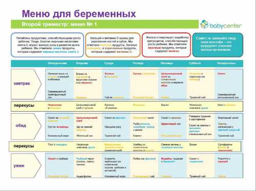 В него можно добавить и другие ингредиенты, которые любит беременная, например нежирное мясо, фасоль, грибы и другие