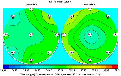 Сдавать кровь нужно через некоторое время после мануального обследования груди и избегать теплового воздействия непосредственно перед анализом